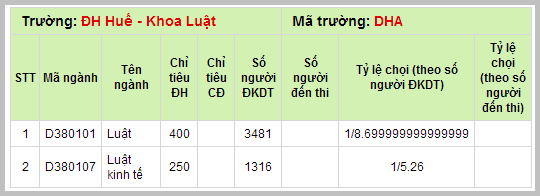 ti le choi nam 2013 truong dai hoc hue khoa luat 2014 2015 xem tra