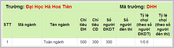 xem tra ti le choi nam 2013 truong dai hoc ha hoa tien 2014 2015